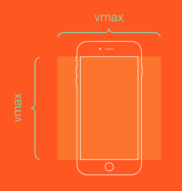 vmax-viewport-demo