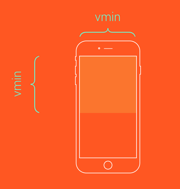vmin-viewport-demo